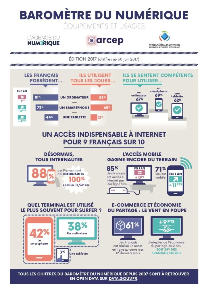 barometre du numerique 2017