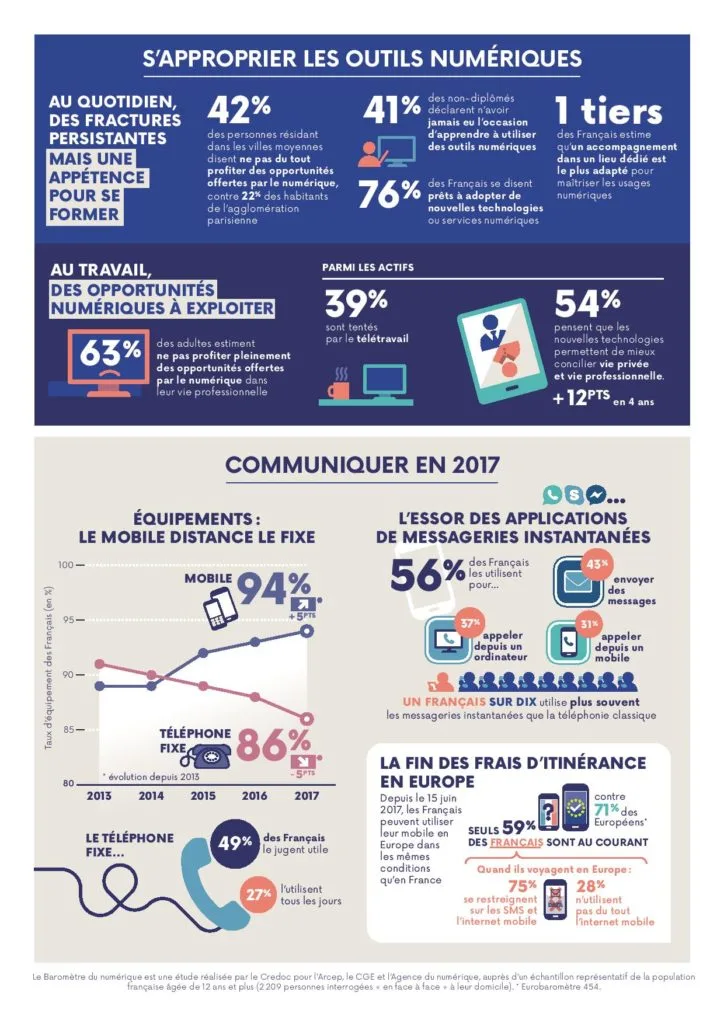 Baromètre du numérique 2017 - ARCEP - page 2