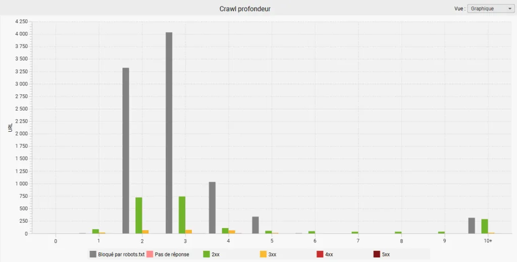 Exemple mauvaise gestion profondeur de crawl