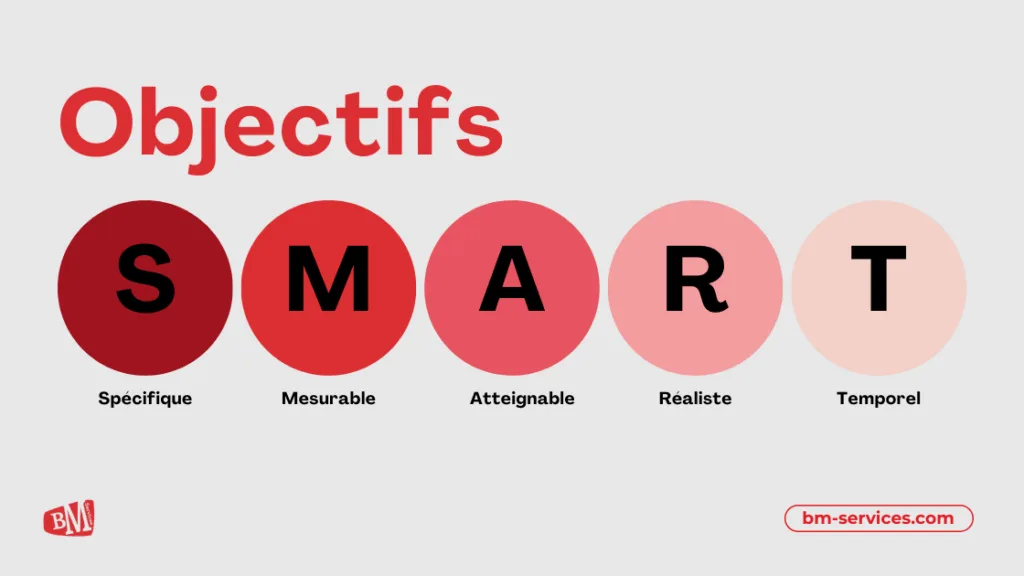 Définition méthode SMART