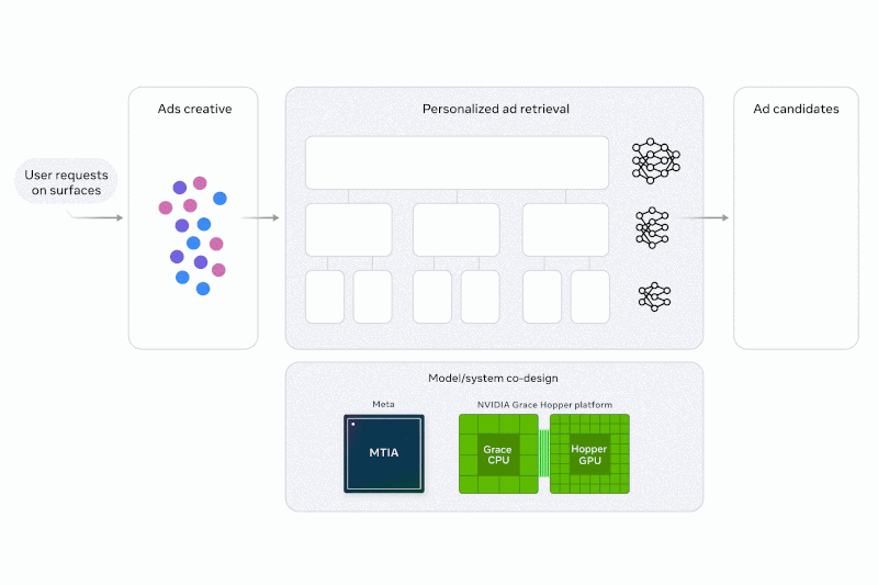 Fonctionnement de l’algorithme Andromeda