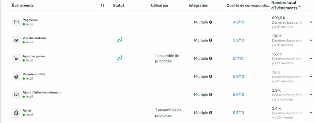 Connexion multiple (Pixel Meta et  l'API de conversion)