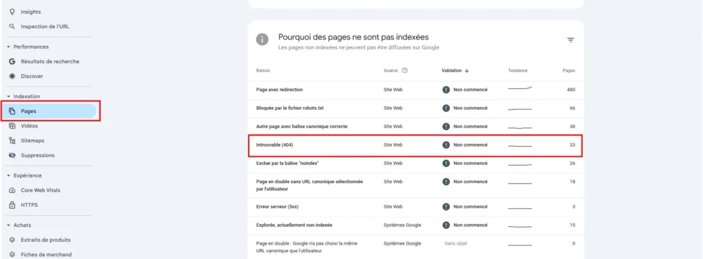 Identifier les erreurs 404 avec Google Search Console